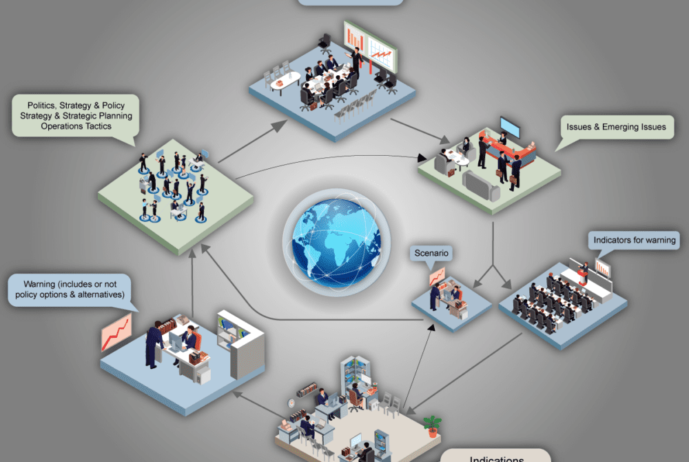 #InfographicDesign, #DataVisualization, #StrategicForesight, #WarningSystem, #ThinkTank, #IntelligenceAnalysis, #ProcessMapping, #InformationDesign, #GraphicDesign, #VisualCommunication, #DecisionMaking, #SecurityAnalysis, #PolicyMaking, #CreativeSolutions, #IllustrationDesign